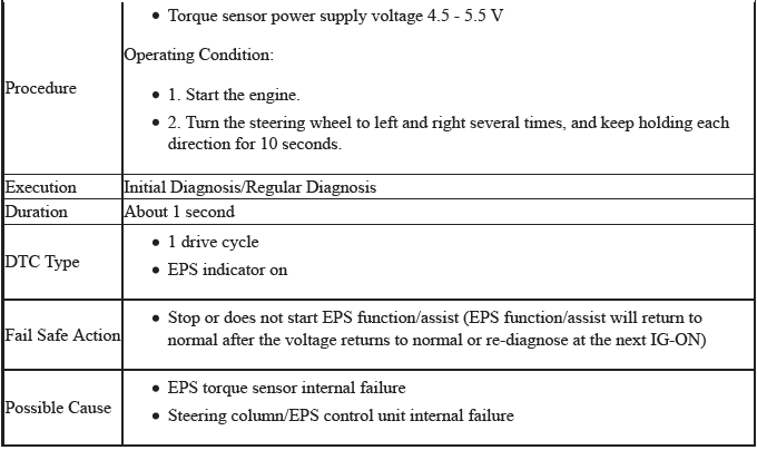 Electronic Power Steering (Eps) System - Diagnostics